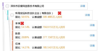 深圳市珍愛網(wǎng)信息技術(shù)有限公司概況 工商信息、信用報(bào)告與聯(lián)系方式