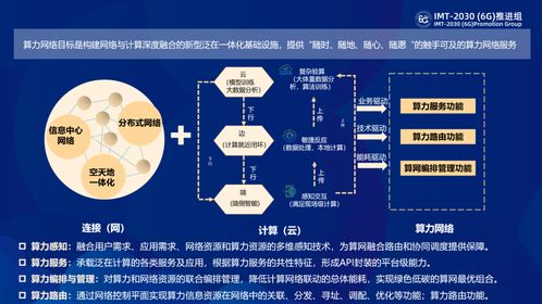 算力網(wǎng)絡(luò)2021 算力奔騰，合則勢(shì)張