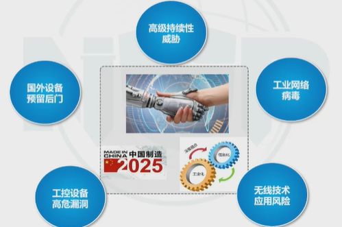 網(wǎng)絡(luò)安全新技術(shù)在通信技術(shù)開(kāi)發(fā)中的應(yīng)用與前景
